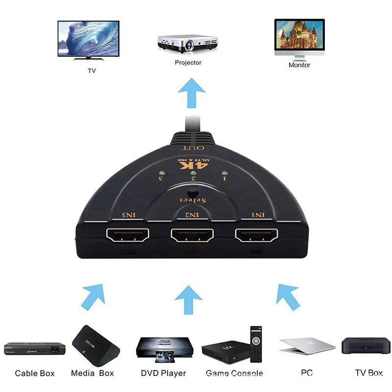 Esports Gaming Hub - Commutateur KVM compatible HDMI, 4K 2K