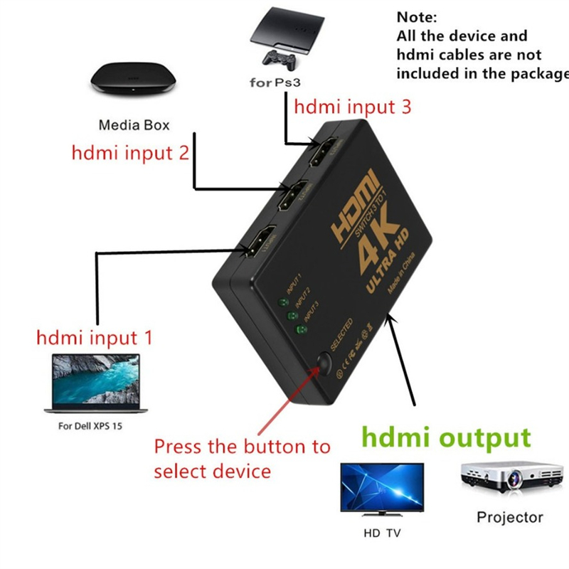 Commutateur 4K compatible HDMI - Esports Gaming Hub avis et prix