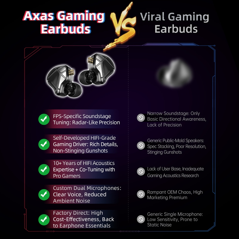    Écouteurs intra-auriculair - Esports Gaming Bar avis et prix